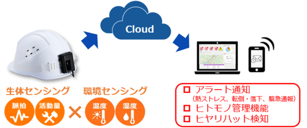 作業者安全モニタリングシステム」に危険エリア侵入検知機能と、Wi-Fi