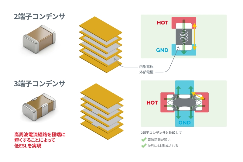 2端子・3端子コンデンサイメージ図