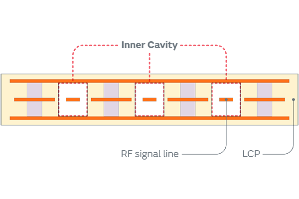 Murata Launches World’s First Inner Cavity-Structure Ultra-Low-Loss LCP ...
