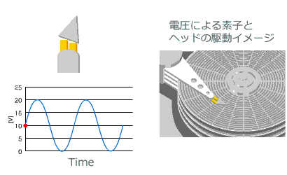Driving image gif animation