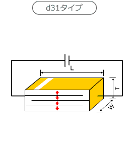 d33タイプ、d31タイプ　動作イメージ