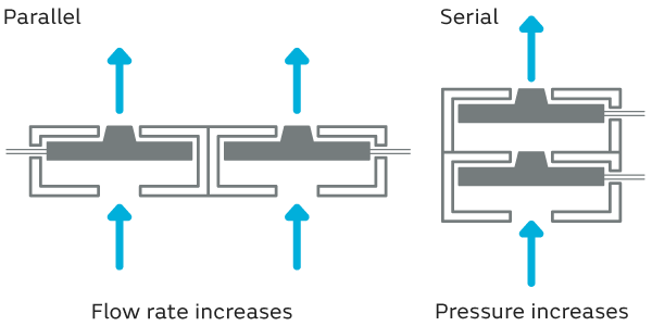 Fig of The flow rate and pressure can be increased with one touch