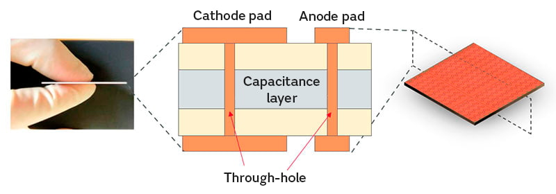 Structure diagram of capacitor