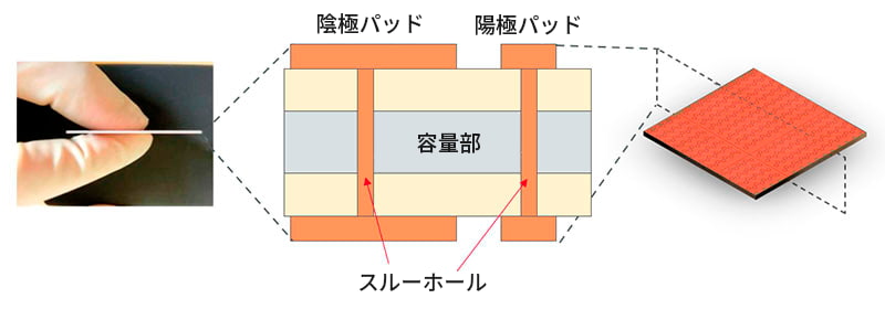 コンデンサの構造図