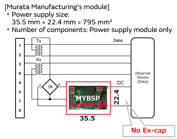 Image of Murata Manufacturing's module