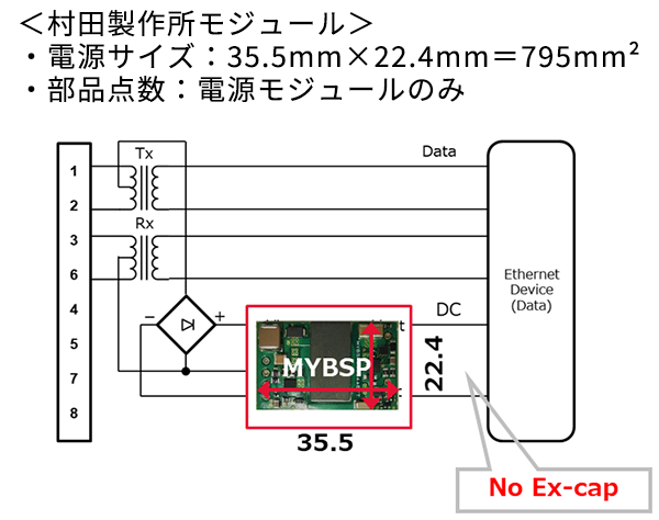 村田製作所モジュールのイメージ画像