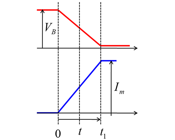 Image diagram