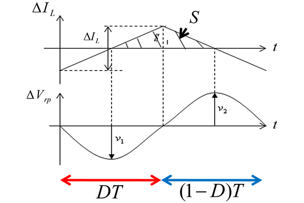 Image diagram