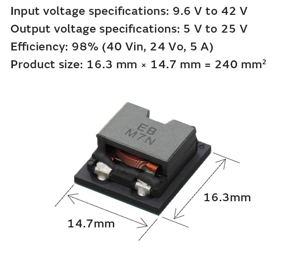 Input voltage specifications: 9.6 V to 42 V, Output voltage specifications: 5 V to 25 V, Efficiency: 98% (40 Vin, 24 Vo, 5 A), Product size: 16.3 mm x 14.7 mm = 240 mm²