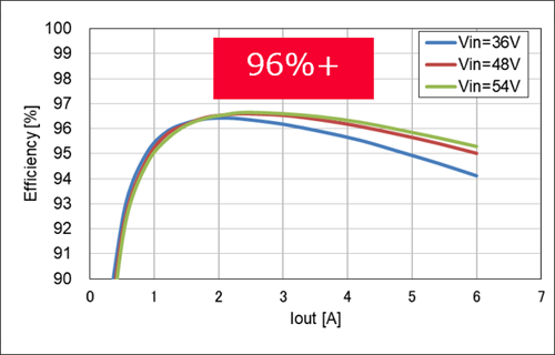 Figure 1 of MYC0409-NA Characteristic Data