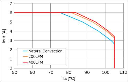 Figure 4 of MYC0409-NA Characteristic Data