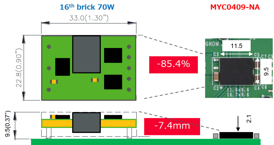 Figure of Comparison with Isolated DC-DC Converters