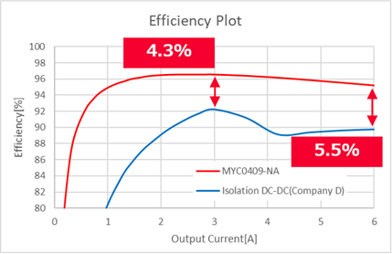 Figure 1 of High Efficiency & Improving Temperature Rising