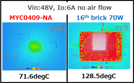 High Efficiency & Improving Temperature Risingの図2