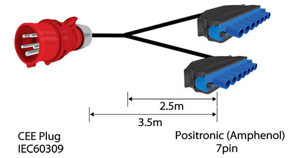 CEE Plug IEC60309, 3.5m, Positronic (Amphenol) 7pin