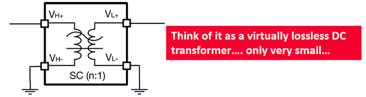 Think of it as a virtually lossless DC transformer…. only very small…