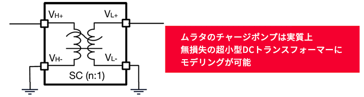 ムラタのチャージポンプは実質上無損失の超小型DCトランスフォーマーにモデリングが可能