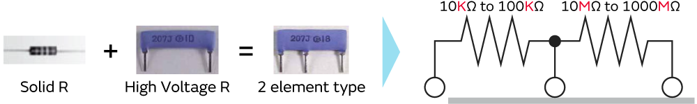 High Voltage Resistor for Medical Devices