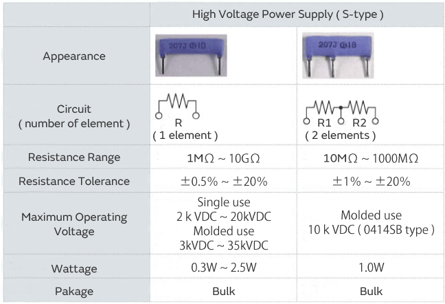 High Voltage Resistor for Medical Devices
