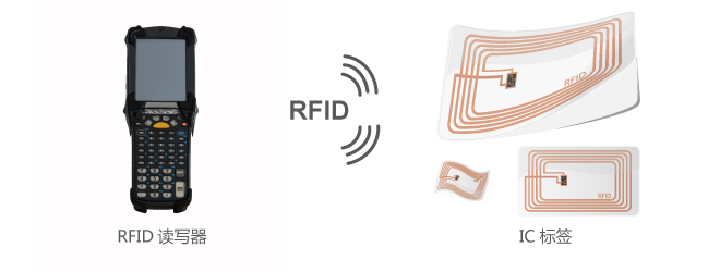 用图表示RFID读写器和标签间的通信