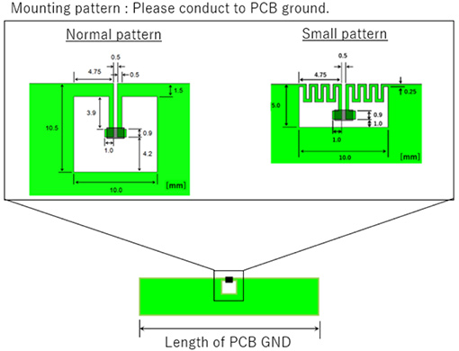 Mounting pattern : Please conduct to PCB ground