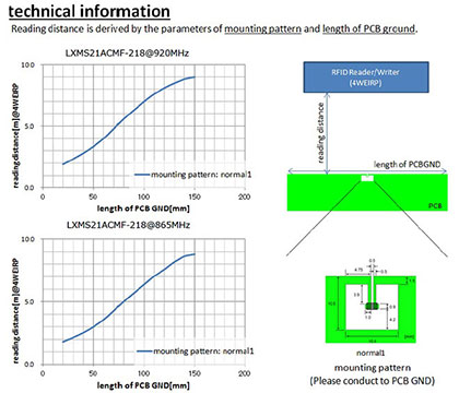 Mounting pattern for MAGICSTRAP® LXMS32 series on PCB (print circuit board)
