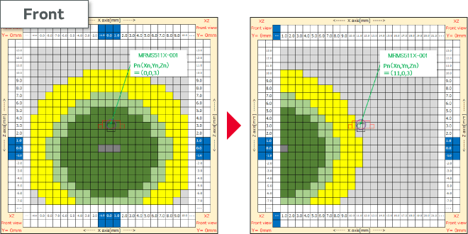 Image of Movement of the AMR sensor in the X direction