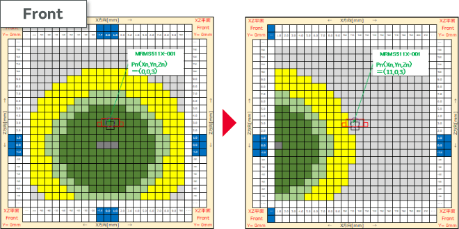 AMRセンサをX方向に移動の図