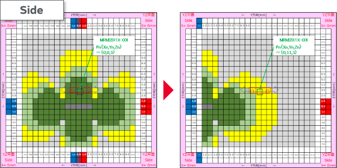 AMRセンサをY方向に移動の図