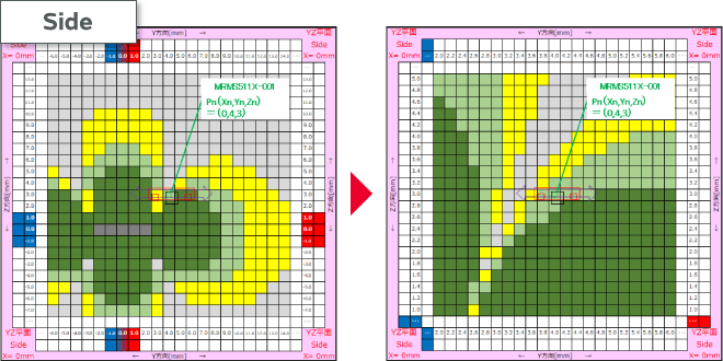 AMRセンサの軌道を拡大の図