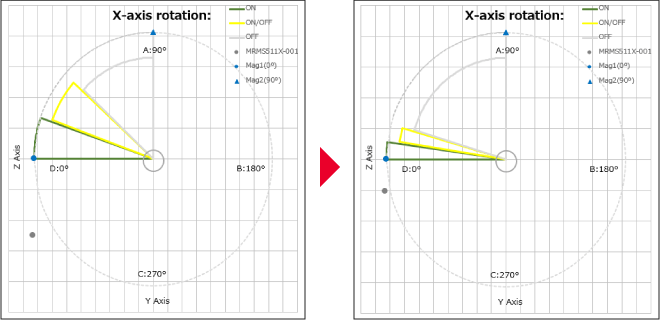 Image of Narrowing the angle detection range of an AMR sensor
