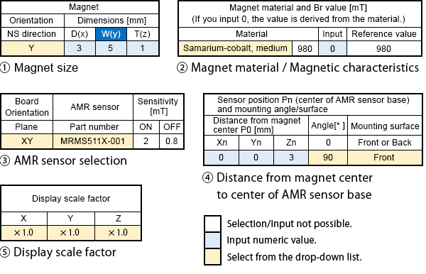 1.Magnet size, 2.Magnet material / Magnetic charecteristics, 3.AMR sensor selection, 4.Distance from magnet center to center of AMR sensor base, 5.Display scale factor