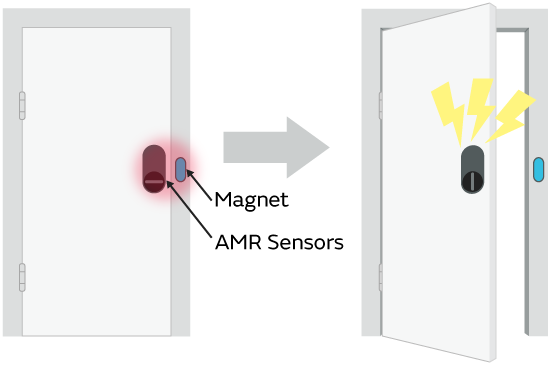 Image of Doors (Security Alarms)
