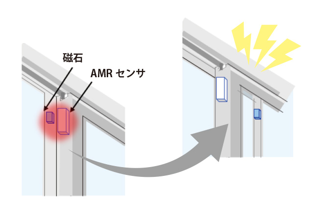 窓の防犯設備の画像