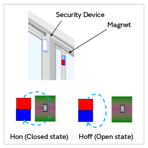 Image 1 of window security usage