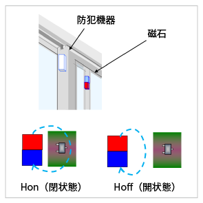 防犯用途のイメージ画像1