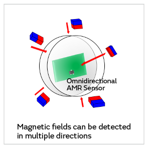 Image 2 of window security usage