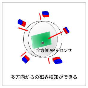 防犯用途のイメージ画像2