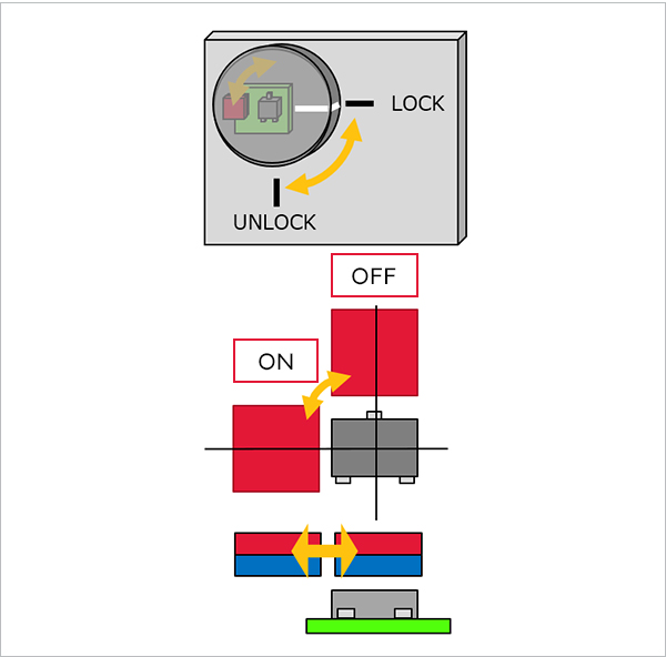 Image of smart locks