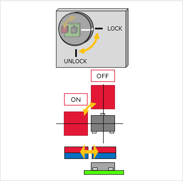 Figure of smart locks