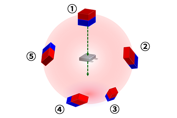 Image of magnetic field detection