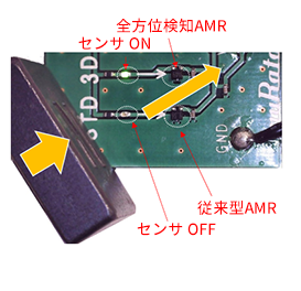 比較に関する写真4