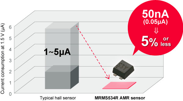 Image of ultra-low current consumption