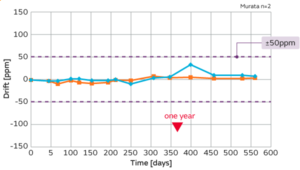 Graph1 of Measurement results in the actual BEMS field