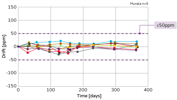 Graph2 of Measurement results in the actual BEMS field