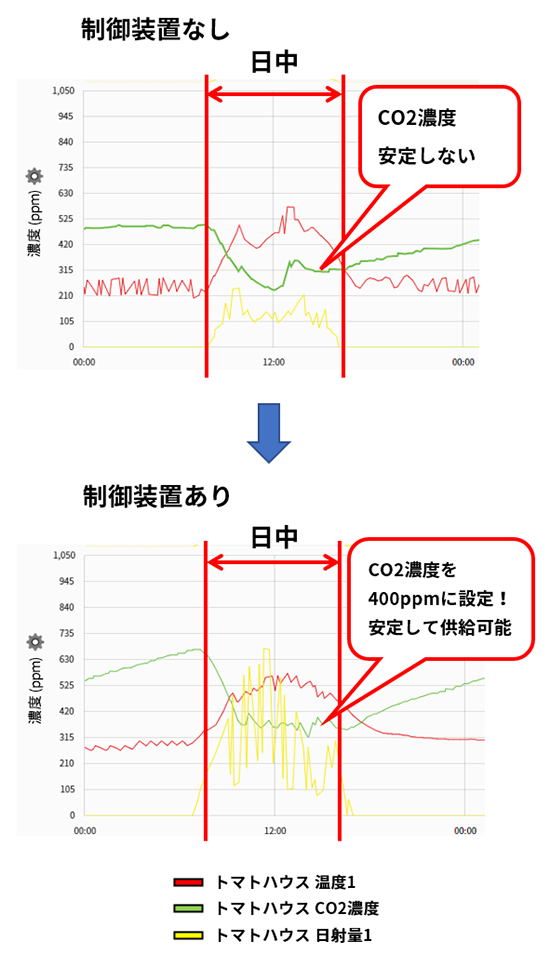 取り組み概要のイメージ図