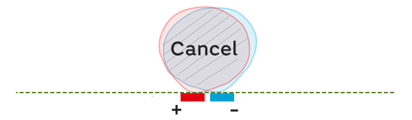 Figure of When a lens is not used