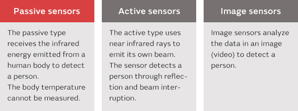 What is the difference between a thermal IR sensor and a quantum IR sensor?