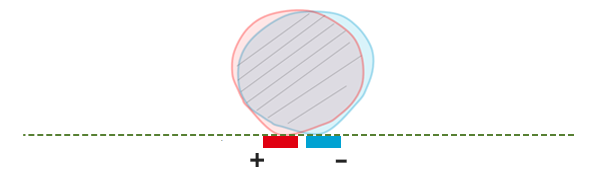 Figure 1 of Why does an infrared sensor require a lens?