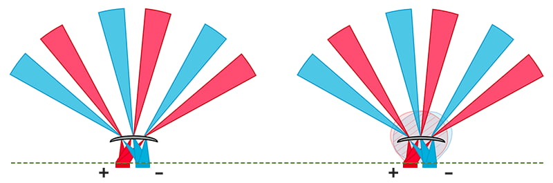 Figure 2 of Why does an infrared sensor require a lens?